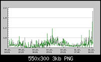 spezielle-analyse-logfiles-load.php.png